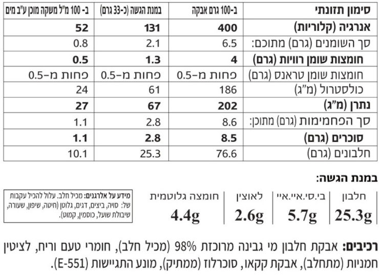 אבקת חלבון 1.8 ק"ג מי גבינה בטעם קצפת ועוגיות