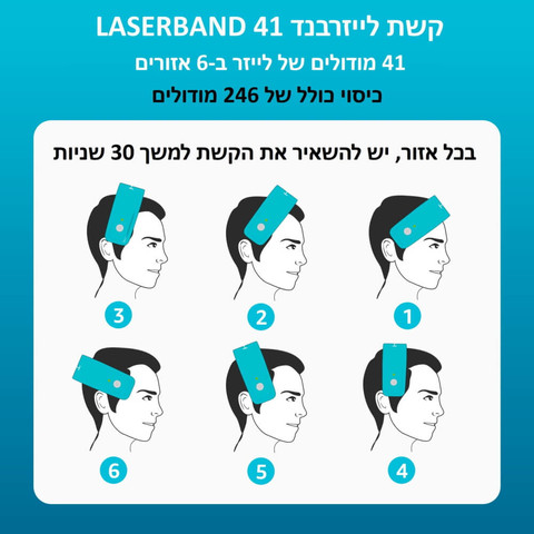 קשת לייזר לטיפול בנשירת שיער והתקרחות HairMax הייר מקס 41 ComfortFlex