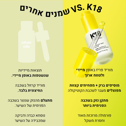שמן לתיקון ושיקום מולקולרי של השיער