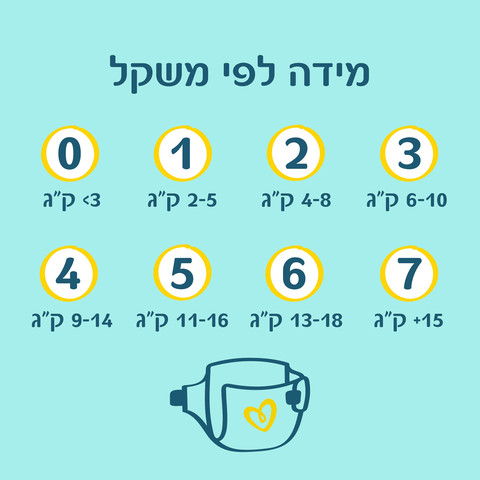 פמפרס פרימיום חיתולים מידה 3