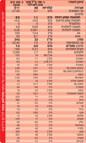 צמחי בד"צ תרכובת מזון לתינוקות על בסיס חלבון סויה שלב 1