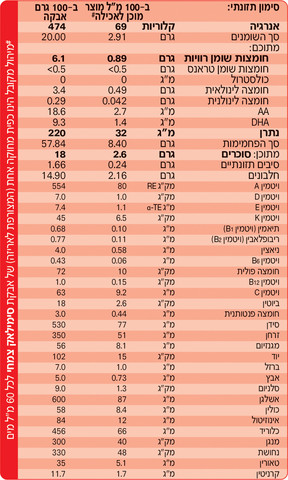 צמחי בד"צ תרכובת מזון המשך לתינוקות על בסיס חלבון סויה שלב 2