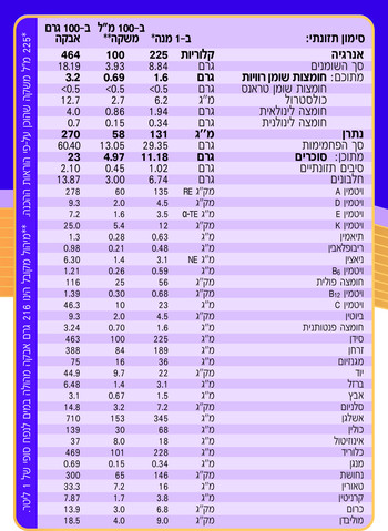 משקה להשלמה תזונתית לילדים מגיל 3-13 מכיל 27 ויטמינים ומינרלים בטעם תות