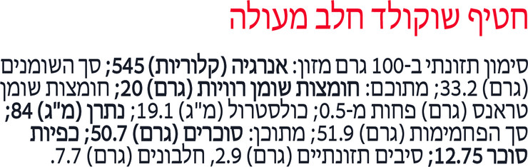 שוקולונלי שוקולד חלב