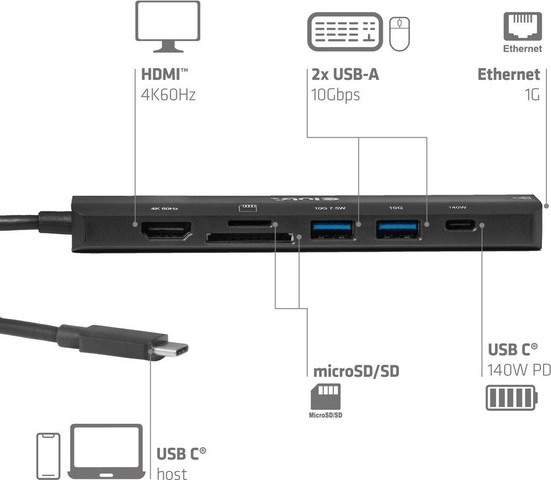 תחנת עגינה 7 ב-1 בחיבור USB-C עם תמיכה ברזולוציה של 4K 60Hz ו-Power Delivery 3.1 של עד כ-140W