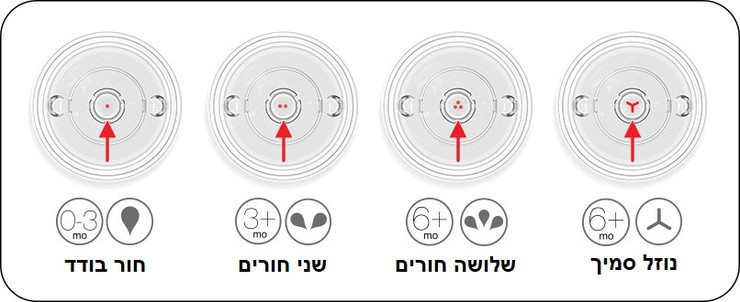 זוג פטמות סיליקון זרימה בינונית 3+ לבקבוק תינוק