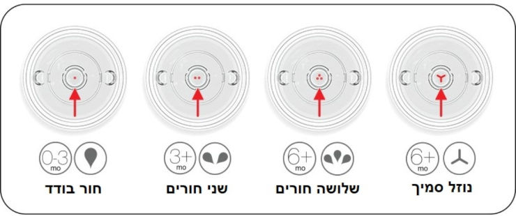 זוג פטמות סיליקון לנוזלים סמיכים 6+ לבקבוק תינוק
