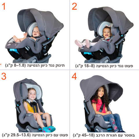 כסא בטיחות משולב בוסטר 4 ב-1 דגם Cover Me מבית Baby Trend - צבע אפור