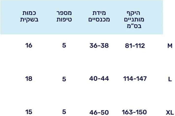 חיתולים למבוגרים לעור רגיש פריבל לילה סופר ספיגה 15 יחידות מידה XL