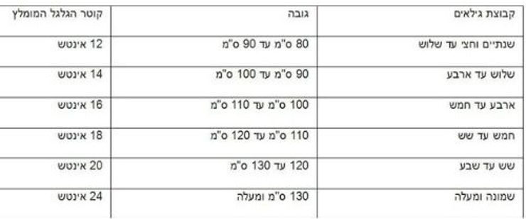 אופניים לילדים במידה "16- תכלת לבן