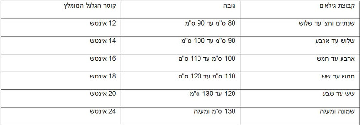 אופניים לילדים קונקט 18 אינץ' עם גלגלי עזר לגילאי 5-6 - כחול
