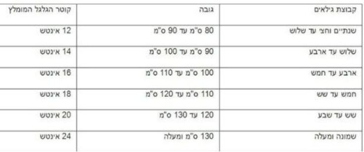 אופניים לילדים קונקט 16 אינץ' עם גלגלי עזר לגילאי 4-5 - כחול