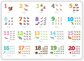 Mokile פלייסמט לומדים לכתוב ולספור מ 1-20