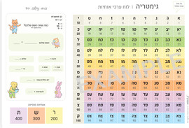 Mokile פלייסמט גימטריה לילדים