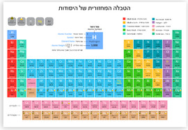 Mokile פלייסמט הטבלה המחזורית של היסודות – בעברית ובאנגלית