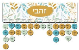 BABY-NAME לוח עץ תאריכים