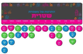 BABY-NAME לוח עץ תאריכים