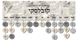 BABY-NAME לוח עץ תאריכים