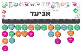 BABY-NAME לוח עץ תאריכים